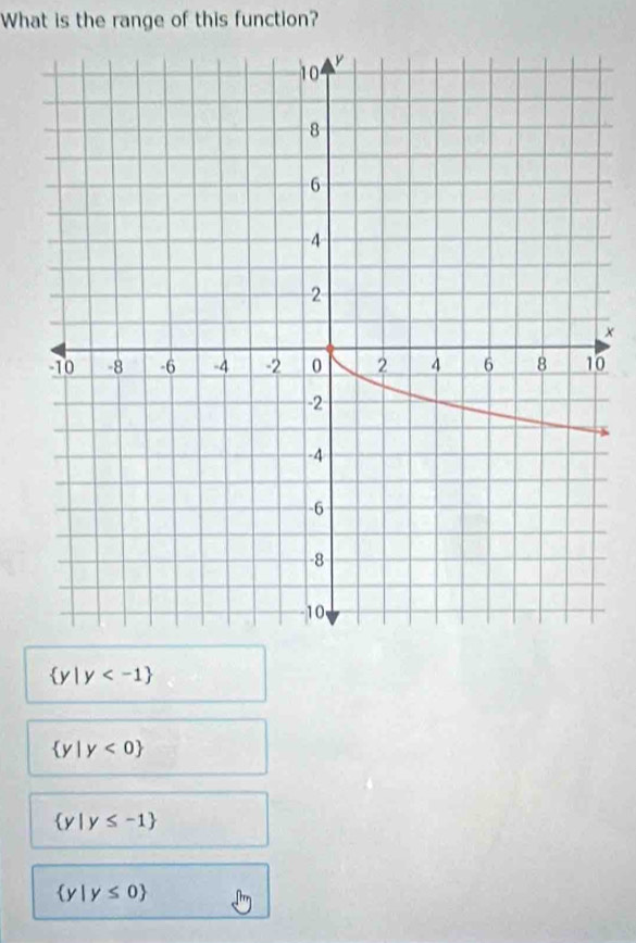 What is the range of this function?
0
 y|y
 y|y<0
 y|y≤ -1
 y|y≤ 0