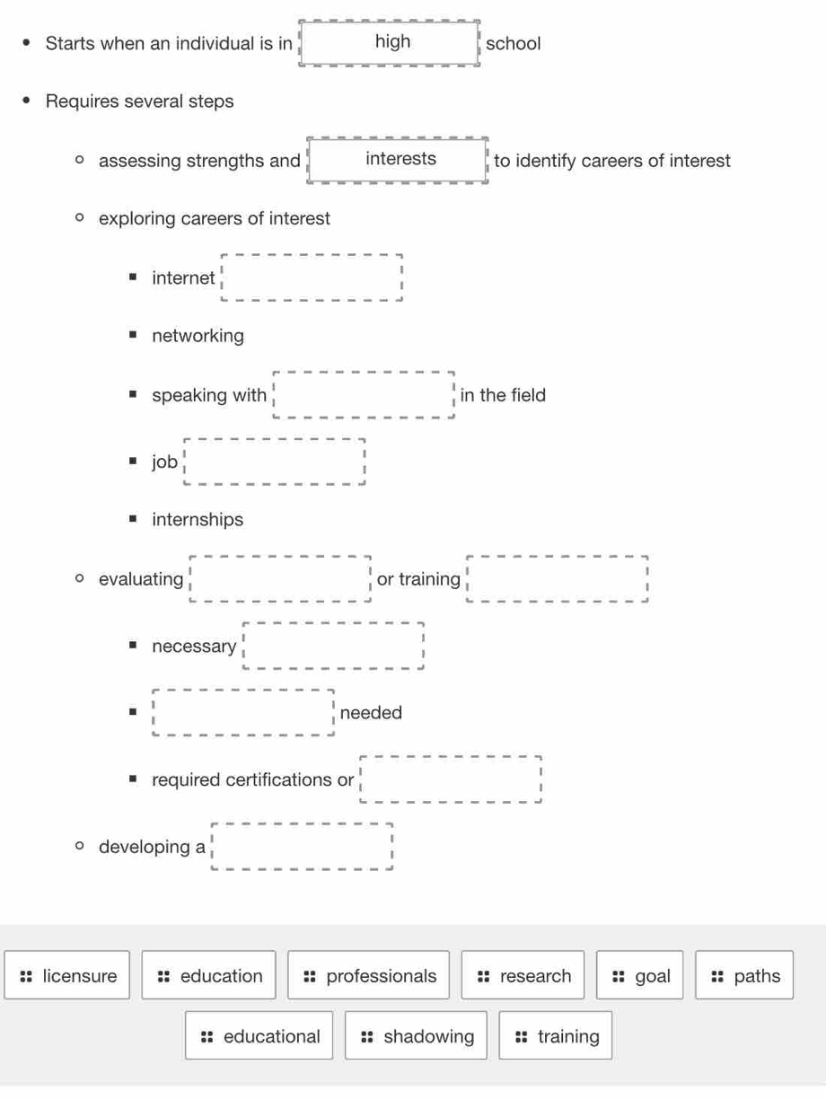 Starts when an individual is in high □ school 
Requires several steps 
assessing strengths and interests to identify careers of interest 
。 exploring careers of interest 
internet □ □
networking 
speaking with □ in the field 
job□ 
internships 
。 evaluating □ or training □ 
necessary □ 
□ needed 
required certifications or □ 
developing a □ 
licensure education :: professionals research goal : paths 
:: educational :: shadowing :: training