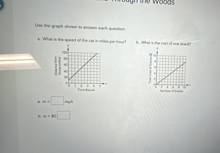 the woods 
Use the graph shown to answer each question. 
a. What is the speed of the car in miles per hour? b. What is the cost of one snack? 
5 ; 
δ 
Time (hours) Number of Snacks 
a. m=□ mph
b. m=$0□