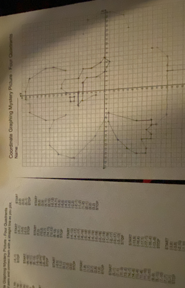 le Graphing Mystery Picture - Four Quadrants
d pairs and connect them with a straight line as you plot.
59 (-5,-1) START START
110° (-6,-1) (2,0)
-3,0) (3,0)
START -2.0)
(5,-1)
T -(8,-10) STOP STOP
(3,-11)
(0,-13) START START
(-6,-13) (7,0) (5,5)
a (-8,-11) (10,2) (5,9)
(-8,-10) (15,7) (4,11)
STOP (14,11) (2,12)
(12,13) (-2,12)
STARI (8.13) (-4,11)
(6,12) (-5,9)
beginarrayr (-2,5) (-1,2)endarray STOP (-5,5)
0.1
(-4,3)
(1,2) START (-3,2)
2.5
(-4,-13) (-2,2)
STOP (-4,-17) (-2,-1)
(-5,-17) (-1,-2)
STAR？ (-6,-19) (1,-2)
(1,8)
(-5,-19) (2,-1)
 1,7
(-4,-18) (2,2)
2,7)
(-4,-19) (3,overline z)
(2,8)
(-3,-19) STOP
(1,8) (-3,-18)
STOP (-2,-19)
(-1,-19)
START (-2,-17)
(5,-1) (-3,-17)
(7,-4) (-3,-13)
11,-3) STOP
13.5)
14-7 START
14,-9 (-13,5)
12,-9) (-16,4)
11,-8) (-17,1)
(91,-10) (-17,-1)
(10,-10) (-16,-4)
(9,-9) (-13,-5)
(3,-10) STOP
(7,-10)
(7,-7)
START
(0,-1)
(-3,6)
5TOP (-3,9)
(-2,10)
I.11?
