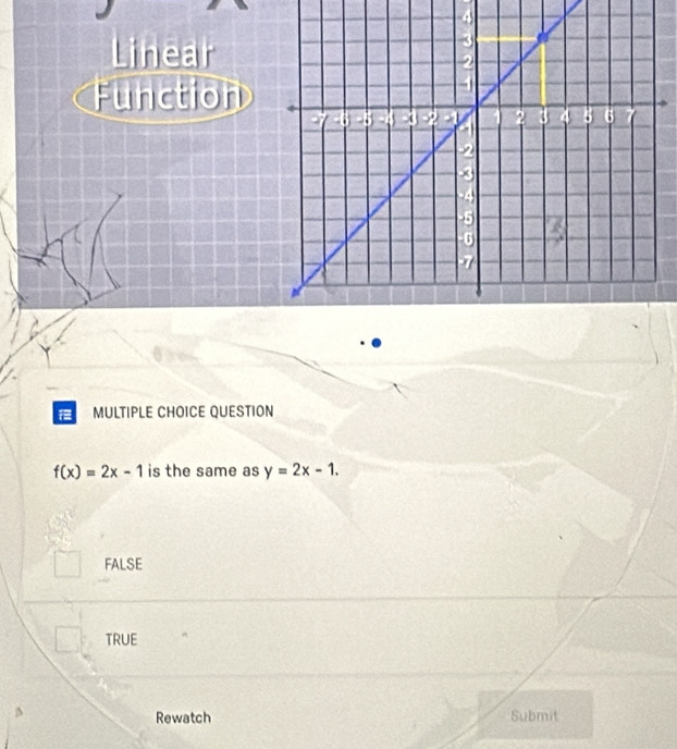 Linear
Function
MULTIPLE CHOICE QUESTION
f(x)=2x-1 is the same as y=2x-1.
FALSE
TRUE
Rewatch Submit