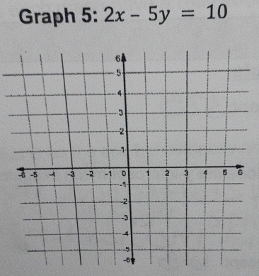 Graph 5: 2x-5y=10