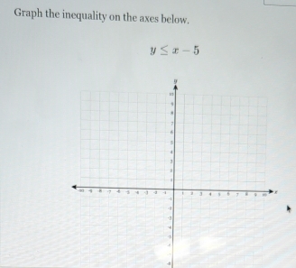 Graph the inequality on the axes below.
y≤ x-5
4