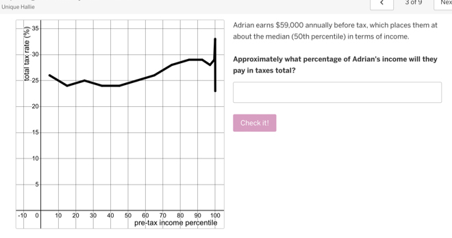 Unique Hallie 3 of 9 Nex 
rian earns $59,000 annually before tax, which places them at 
out the median (50th percentile) in terms of income. 
proximately what percentage of Adrian's income will they 
y in taxes total? 
Check it!