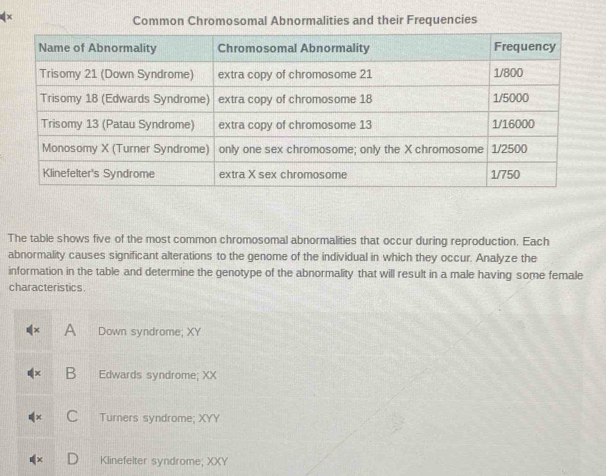 Common Chromosomal Abnormalities and their Frequencies
The table shows five of the most common chromosomal abnormalities that occur during reproduction. Each
abnormality causes significant alterations to the genome of the individual in which they occur. Analyze the
information in the table and determine the genotype of the abnormality that will result in a male having some female
characteristics.
Down syndrome; XY
Edwards syndrome; XX
Turners syndrome; XYY
Klinefelter syndrome; XXY