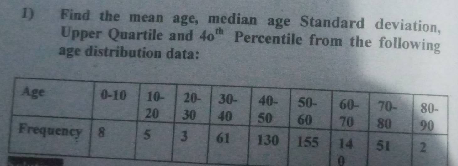 Find the mean age, median age Standard deviation, 
Upper Quartile and 40^(th) Percentile from the following 
age distribution data: