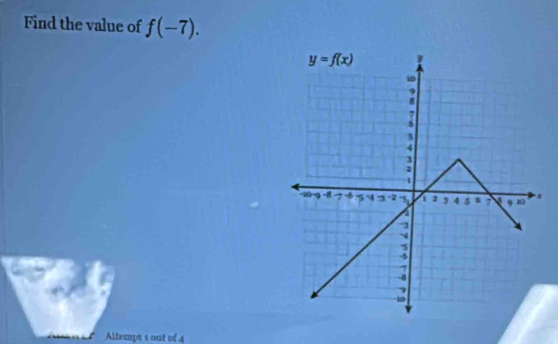 Find the value of f(-7).
Altempt 1 out of 4