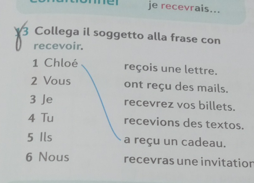 je recevrais... 
3 Collega il soggetto alla frase con 
recevoir. 
1 Chloé reçois une lettre. 
2 Vous ont reçu des mails. 
3 Je recevrez vos billets. 
4 Tu recevions des textos. 
5 Ils a reçu un cadeau. 
6 Nous recevras une invitation