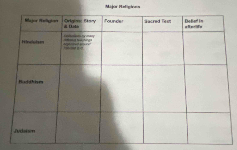 Major Religions