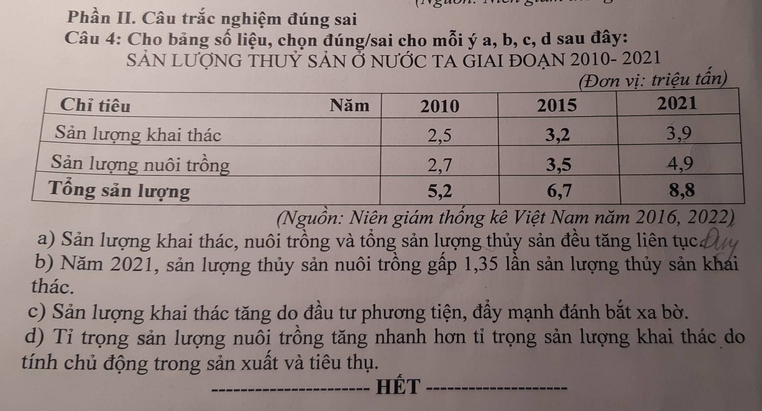 Phần II. Câu trắc nghiệm đúng sai
Câu 4: Cho bảng số liệu, chọn đúng/sai cho mỗi ý a, b, c, d sau đây:
SẢN LƯợNG THUỷ SẢN Ở NƯỚC TA GIAI ĐOẠN 2010- 2021
iệu tấn)
(Nguồn: Niên giám thống kê Việt Nam năm 2016, 2022)
a) Sản lượng khai thác, nuôi trồng và tổng sản lượng thủy sản đều tăng liên tục
b) Năm 2021, sản lượng thủy sản nuôi trồng gấp 1,35 lần sản lượng thủy sản khai
thác.
c) Sản lượng khai thác tăng do đầu tư phương tiện, đẩy mạnh đánh bắt xa bờ.
d) Tỉ trọng sản lượng nuôi trồng tăng nhanh hơn tỉ trọng sản lượng khai thác do
tính chủ động trong sản xuất và tiêu thụ.
_HÉt_