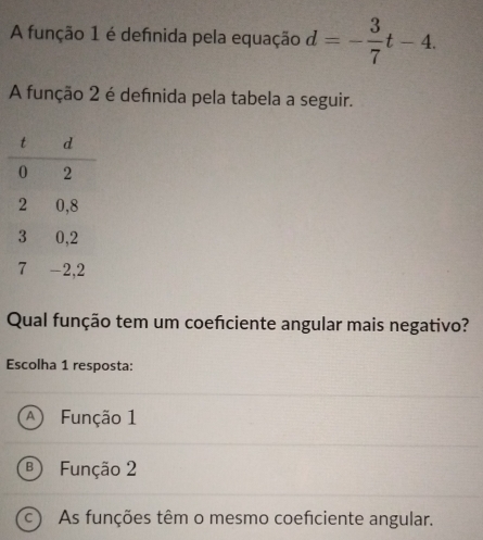 A função 1 é defnida pela equação d=- 3/7 t-4. 
A função 2 é defnida pela tabela a seguir.
Qual função tem um coeficiente angular mais negativo?
Escolha 1 resposta:
A) Função 1
B ) Função 2
c As funções têm o mesmo coeficiente angular.