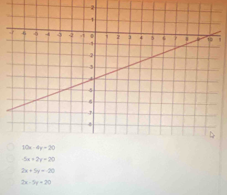 2
1
-5x+2y=20
2x+5y=-20
2x-5y=20