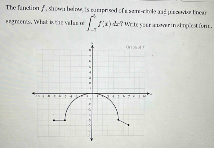 The function f , shown below, is comprised of a semi-circle and piecewise linear 
segments. What is the value of ∈t _(-7)^5f(x)dx ? Write your answer in simplest form.