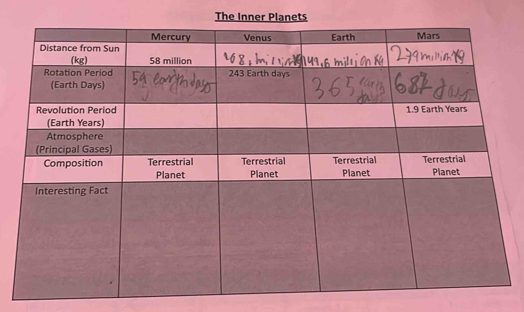 The Inner Planets