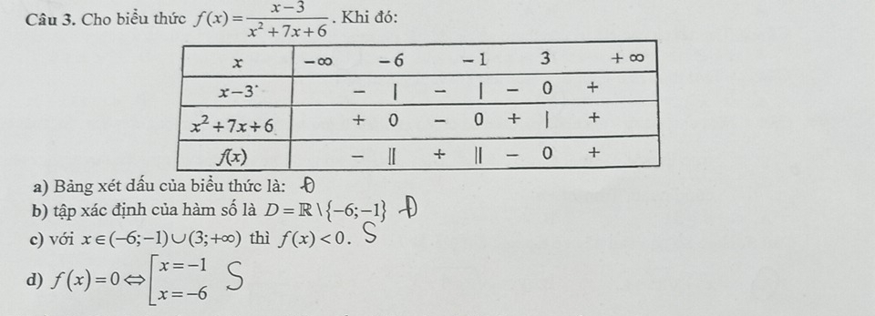 Cho biểu thức f(x)= (x-3)/x^2+7x+6 . Khi đó:
a) Bảng xét dấu của biểu thức là: Đ
b) tập xác định của hàm số là D=R| -6;-1
c) với x∈ (-6;-1)∪ (3;+∈fty ) thì f(x)<0</tex>
d) f(x)=0Leftrightarrow beginbmatrix x=-1 x=-6endarray.