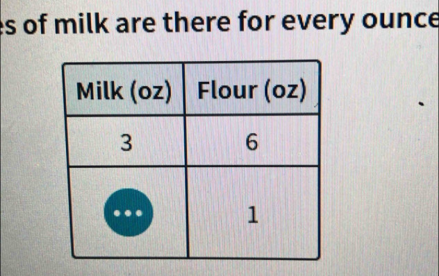 es of milk are there for every ounce