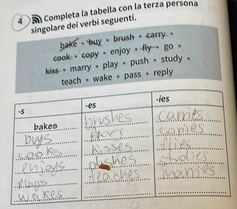 Completa la tabella con la terza persona
singolare dei verbi seguenti.
bake - buy - brush - carry =
cook - copy = enjoy = fly - go
kiss - marry = play = push = study .
teach - wake - pass - reply