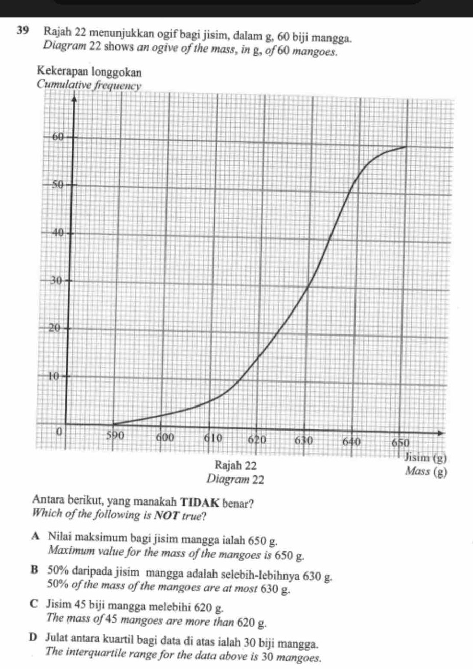 Rajah 22 menunjukkan ogif bagi jisim, dalam g, 60 biji mangga.
Diagram 22 shows an ogive of the mass, in g, of 60 mangoes.
Kekerapan longgokan
Antara berikut, yang manakah TIDAK benar?
Which of the following is NOT true?
A Nilai maksimum bagi jisim mangga ialah 650 g.
Maximum value for the mass of the mangoes is 650 g.
B 50% daripada jisim mangga adalah selebih-lebihnya 630 g.
50% of the mass of the mangoes are at most 630 g.
C Jisim 45 biji mangga melebihi 620 g.
The mass of 45 mangoes are more than 620 g.
D Julat antara kuartil bagi data di atas ialah 30 biji mangga.
The interquartile range for the data above is 30 mangoes.