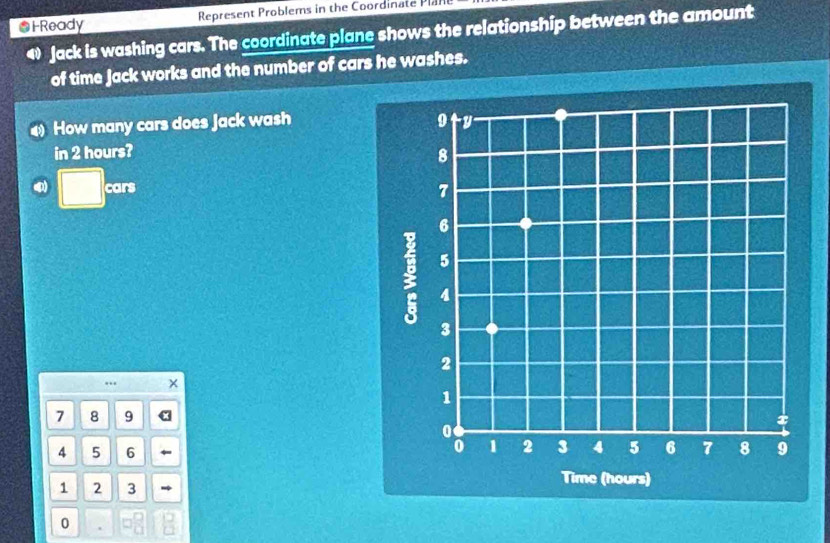 FReady Represent Problems in the Coordinate Plan 
4 Jack is washing cars. The coordinate plane shows the relationship between the amount 
of time Jack works and the number of cars he washes. 
D How many cars does Jack wash 
in 2 hours? 
cars 
.. x
7 8 9
4 5 6
1 2 3
0