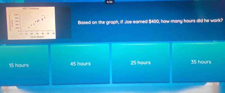 4/20
ABC Company
1000
86
ta
40D Based on the graph, if Joe earned $400, how many hours did he work?
200
0
0 10 20 30 40 50 ω
Hours Worked
15 hours 45 hours 25 hours 35 hours