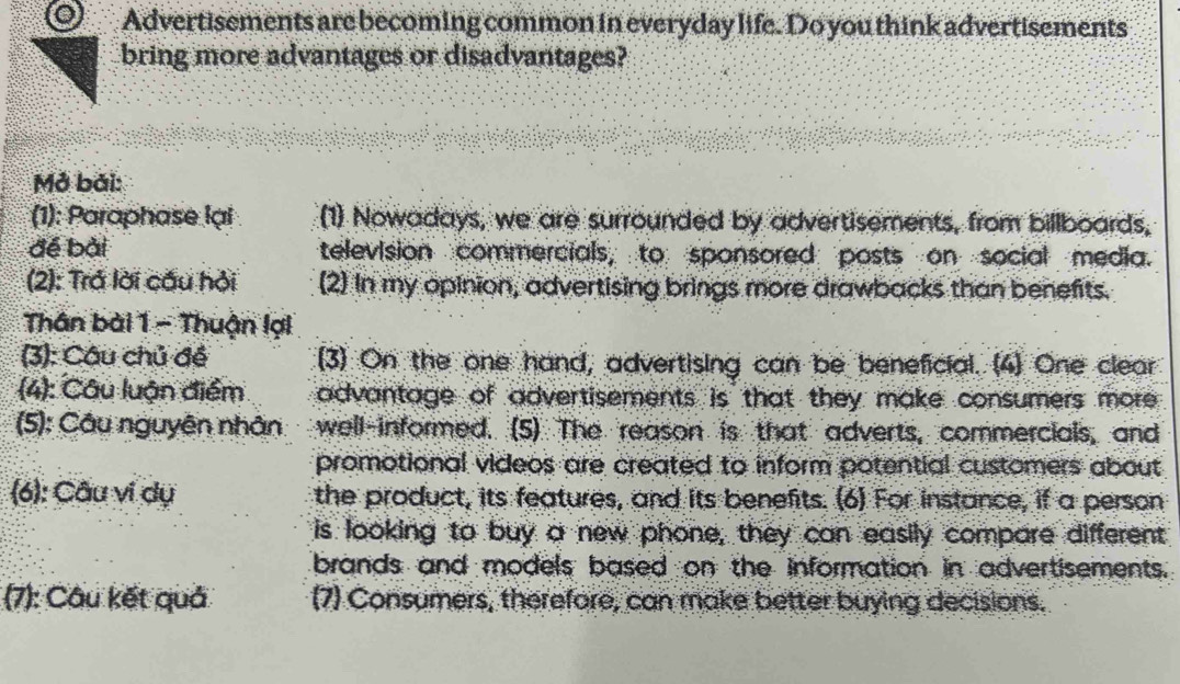 ⑨_ Advertisements are becoming common in everyday life. Do you think advertisements 
bring more advantages or disadvantages? 
Mở bái: 
(1): Paraphase lại (1) Nowadays, we are surrounded by advertisements, from billboards, 
để bài television commercials, to sponsored posts on social media. 
(2): Trá lời cầu hỏi (2) In my opinion, advertising brings more drawbacks than benefits. 
Thân bài 1 - Thuận lại 
(3): Câu chủ đề (3) On the one hand, advertising can be beneficial. (4) One clear 
(4): Câu luận điểm advantage of advertisements is that they make consumers more . 
(5): Cầu nguyên nhân well-informed. (5) The reason is that adverts, commercials, and 
promotional videos are created to inform potential customers about 
(6): Câu vi dụ the product, its features, and its benefits. (6) For instance, if a person 
is looking to buy a new phone, they can easily compare different 
brands and models based on the information in advertisements. 
(7): Câu kết quả (7) Consumers, therefore, can make better buying decisions.