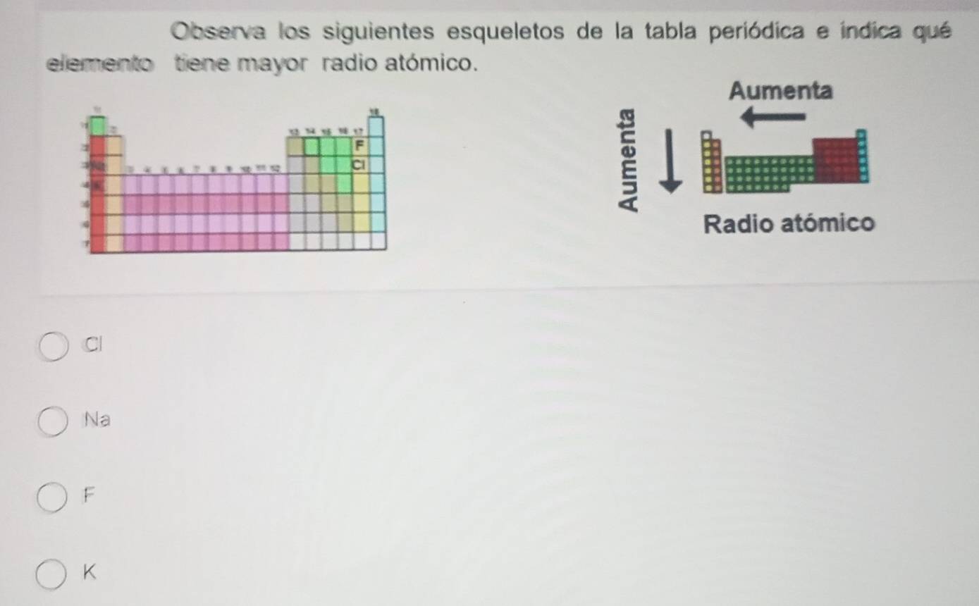 Observa los siguientes esqueletos de la tabla periódica e índica qué
elemento tiene mayor radio atómico.
Cl
Na
F
K