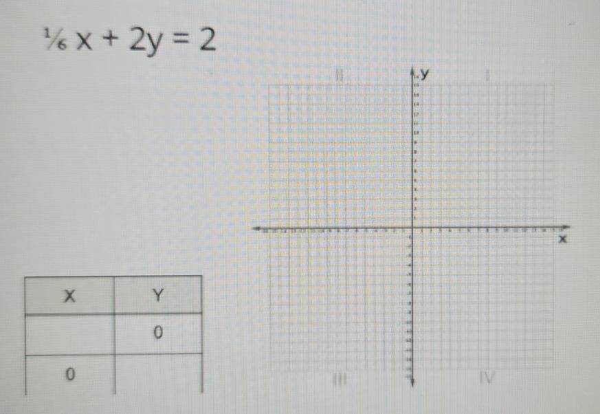 1/6x+2y=2