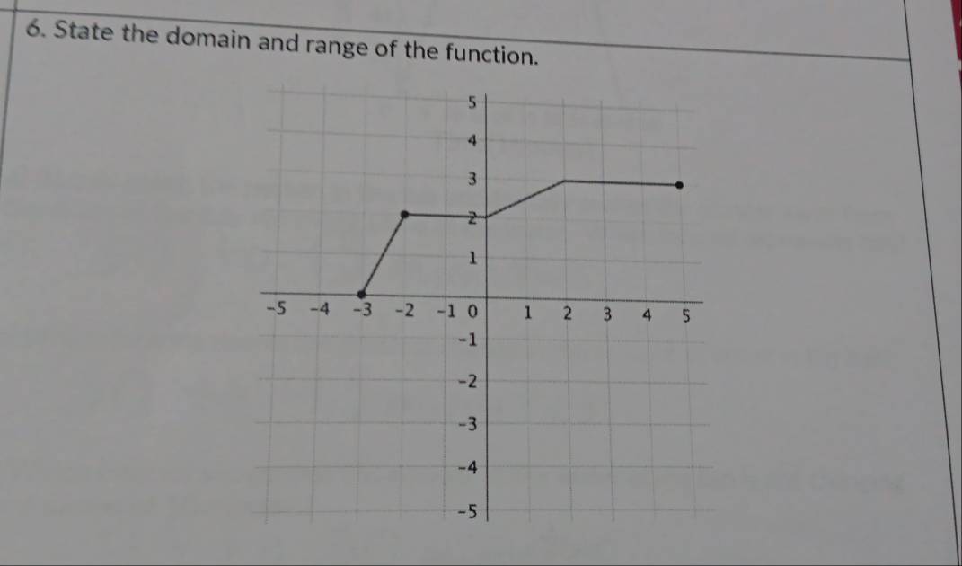 State the domain and range of the function.