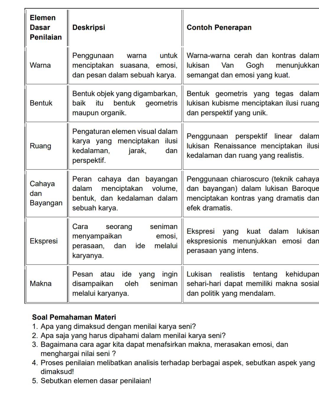 Elemen 
dalam 
ukkan 
dalam 
ruang 
dalam 
ilusi 
. 
ahaya 
roque 
is dan 
kisan 
i dan 
dupan 
sosial 
2. Apa saja yang harus dipahami dalam menilai karya seni? 
3. Bagaimana cara agar kita dapat menafsirkan makna, merasakan emosi, dan 
menghargai nilai seni ? 
4. Proses penilaian melibatkan analisis terhadap berbagai aspek, sebutkan aspek yang 
dimaksud! 
5. Sebutkan elemen dasar penilaian!