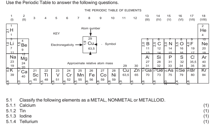 Use the Periodic Table to answer the following questions. 
THE PERIODIC TABLE OF ELEMENTS
13 14 15 16 17 18
1 2
5.1 Classify the following elements as a METAL, NONMETAL or METALLOID. 
5.1.1 Calcium (1) 
5.1.2 Tin (1) 
5.1.3 lodine (1) 
5.1.4 Tellurium (1)