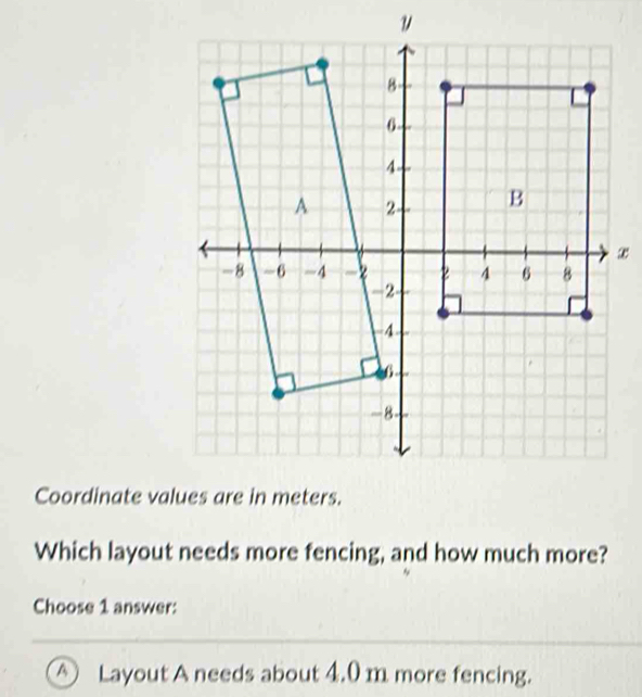 Coordinate va
Which layout needs more fencing, and how much more?
Choose 1 answer:
④ Layout A needs about 4.0 m more fencing.