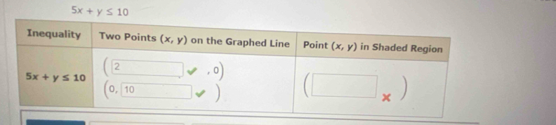 5x+y≤ 10
