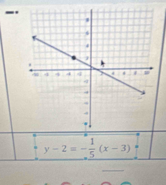 ..
y-2=- 1/5 (x-3) ^□  
_