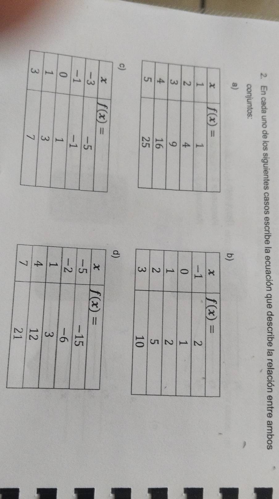 En cada uno de los siguientes casos escribe la ecuación que describe la relación entre ambos
conjuntos:
a)
b)
c)
d)