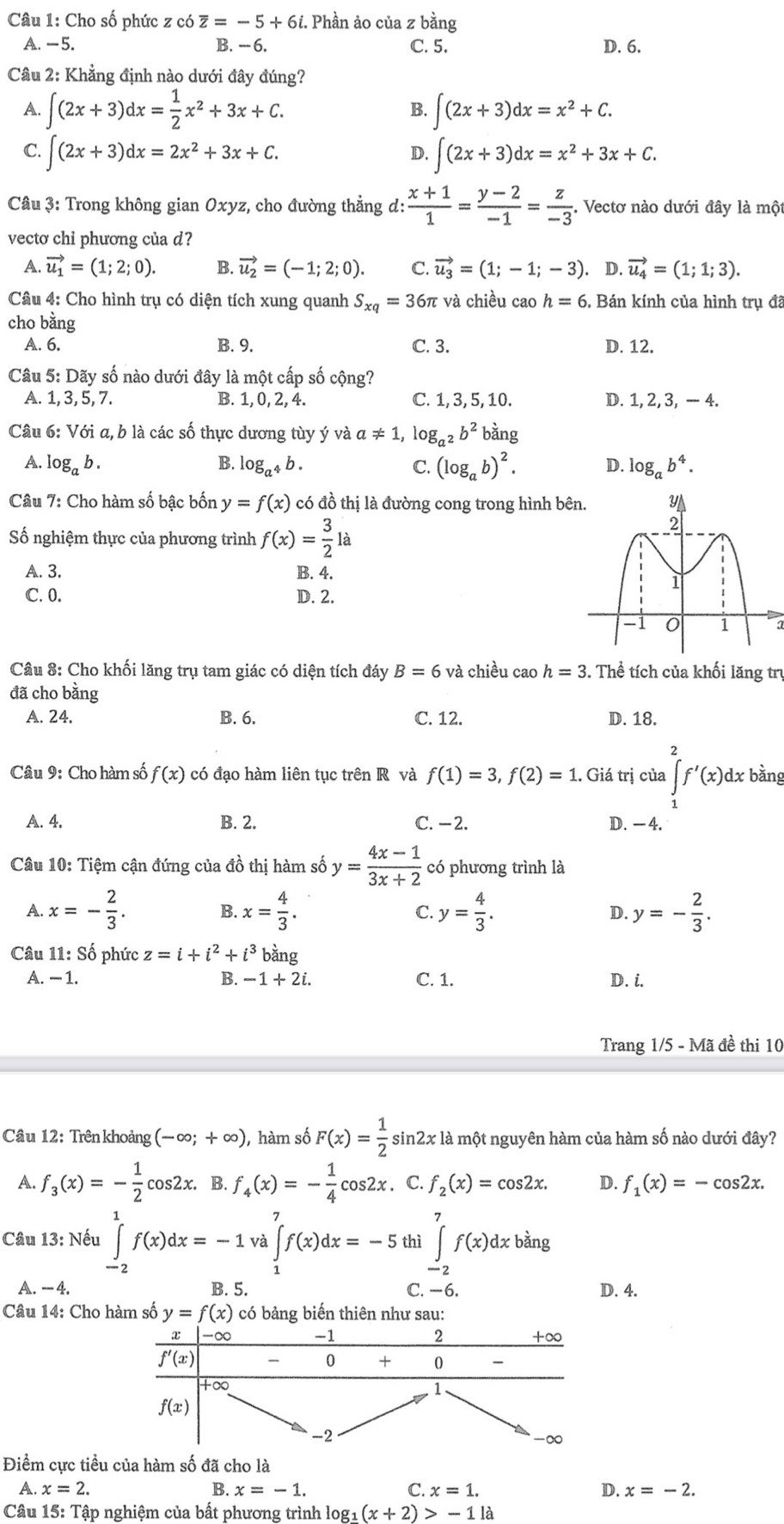 Cho số phức z có overline z=-5+6i. Phần ảo của z bằng
A. -5. B. --6. C. 5. D. 6.
Câu 2: Khẳng định nào dưới đây đúng?
A. ∈t (2x+3)dx= 1/2 x^2+3x+C. ∈t (2x+3)dx=x^2+C.
B.
C. ∈t (2x+3)dx=2x^2+3x+C. ∈t (2x+3)dx=x^2+3x+C.
D.
Câu 3: Trong không gian Oxyz, cho đường thẳng d:  (x+1)/1 = (y-2)/-1 = z/-3 . Vectơ nào dưới đây là một
vecto chỉ phương của d?
A. vector u_1=(1;2;0). B. vector u_2=(-1;2;0). C. vector u_3=(1;-1;-3).. D. vector u_4=(1;1;3).
Câu 4: Cho hình trụ có diện tích xung quanh S_xq=36π và chiều cao h=6 5, Bán kính của hình trụ đã
cho bằng
A. 6. B. 9. C. 3. D. 12.
Câu 5: Dãy số nào dưới đây là một cấp số cộng?
A. 1, 3, 5, 7. B. 1, 0, 2, 4. C. 1, 3, 5, 10. D. 1,2, 3, - 4.
Câu 6: Với a, b là các số thực dương tùy ý và a!= 1,log _a^2b^2 bằng
A. log _ab B. log _a^4b. C. (log _ab)^2. D. log _ab^4.
Câu 7: Cho hàm số bậc bốn y=f(x)co 6 đồ thị là đường cong trong hình bê
Số nghiệm thực của phương trình f(x)= 3/2 la
A. 3. B. 4.
C. 0. D. 2.
a
Câu 8: Cho khối lăng trụ tam giác có diện tích đáy B=6 và chiều cao h=3. Thể tích của khối lăng trị
đã cho bằng
A. 24. B. 6. C. 12. D. 18.
Câu 9: Cho hàm số f(x) có đạo hàm liên tục trên R và f(1)=3,f(2)=1 1. Giá trị của.∈tlimits _1^(2f'(x)dx bằng
A. 4. B. 2. C. − 2. D. -4.
Câu 10: Tiệm cận đứng của đồ thị hàm số y=frac 4x-1)3x+2 có phương trình là
A. x=- 2/3 . x= 4/3 . C. y= 4/3 . D. y=- 2/3 .
B.
Câu 11: Số phức z=i+i^2+i^3 bàng
A. − 1. B. -1+2i. C. 1. D. i.
Trang 1/5 - Mã đề thi 10
Câu 12: Trên khoảng (-∈fty ;+∈fty ) , hàm số F(x)= 1/2  sin 2x là một nguyên hàm của hàm số nào dưới đây?
A. f_3(x)=- 1/2 cos 2x. B. f_4(x)=- 1/4 cos 2x. C. f_2(x)=cos 2x. D. f_1(x)=-cos 2x.
7
Câu 13: Nếu ∈tlimits _(-2)^1f(x)dx=-1 ∈t f(x)dx=-5 thì ∈tlimits _(-2)^7f(x)dxbdot ang
A. - 4. B. 5. C. −6. D. 4.
Câu 14: Cho hàm số y=f(x) có bảng biến thiên như sau:
Điểm cực tiều của hàm số đã cho là
A. x=2. B. x=-1. C. x=1. D. x=-2.
Câu 15: Tập nghiệm của bất phương trình log1 (x+2) -1la