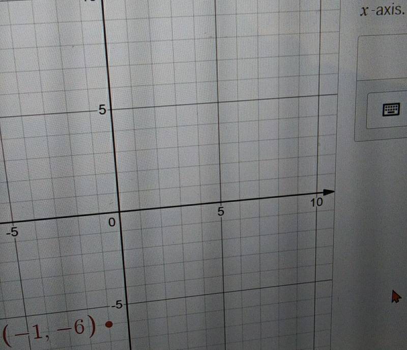 x-axis.
-5
(-1,-6)