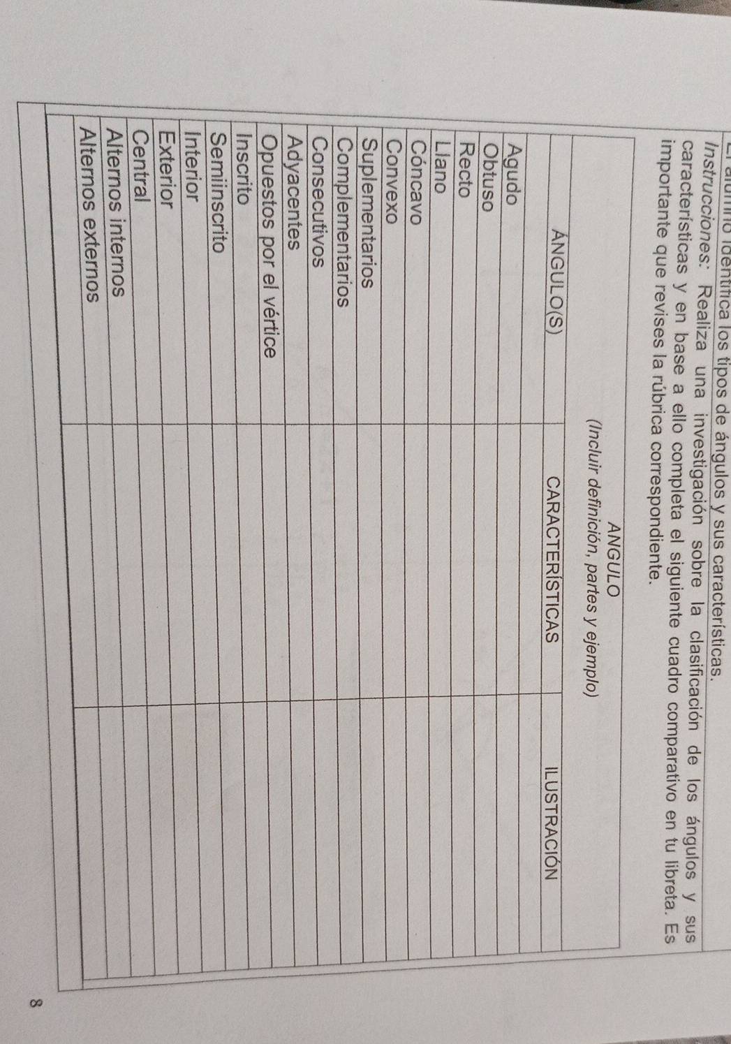umno identífica los tipos de ángulos y sus características. 
Instrucciones: Realiza una investigación sobre la clasificación de los ángulos y sus 
características y en base a ello completa el siguiente cuadro comparativo en tu libreta. Es 
importante que revises la rúbrica corresp