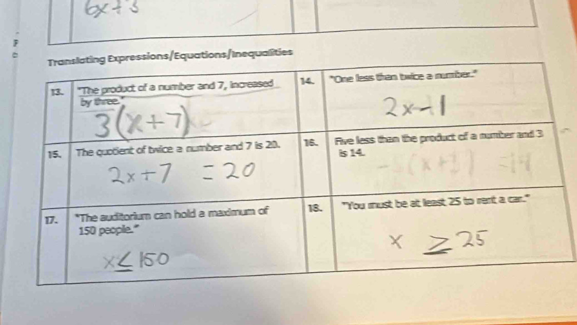 s/Inequalities