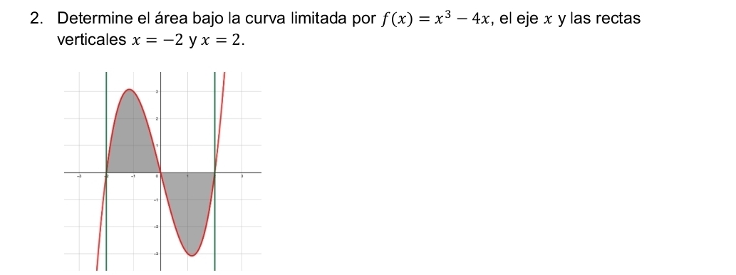 Determine el área bajo la curva limitada por f(x)=x^3-4x , el eje x y las rectas 
verticales x=-2 y x=2.