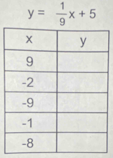 y= 1/9 x+5