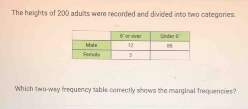 The heights of 200 adults were recorded and divided into two categories.
A
Which two-way frequency table correctly shows the marginal frequencies?