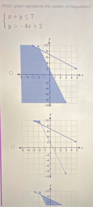 Which graph represents this system of inequalities?
beginarrayl x+y≤ 7 y>-4x+2endarray.