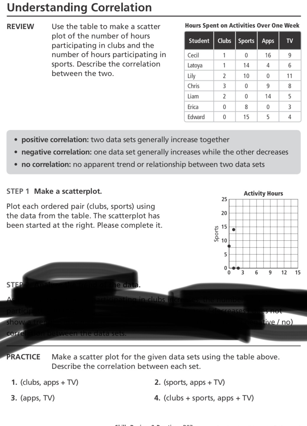 Understanding Correlation
REVIEW Use the table to make a scatter Hours Spent on Activities Over One Week
plot of the number of hours
participating in clubs and the
number of hours participating in
sports. Describe the correlation 
between the two.
positive correlation: two data sets generally increase together
negative correlation: one data set generally increases while the other decreases
no correlation: no apparent trend or relationship between two data sets
STEP 1 Make a scatterplot. 
Plot each ordered pair (clubs, sports) using
the data from the table. The scatterplot has
been started at the right. Please complete it. 
STEP he data.
^ aric nating in clubs inc es , the number
particip desreases
show a tre tive / no)
correlation between the data sets.
PRACTICE Make a scatter plot for the given data sets using the table above.
Describe the correlation between each set.
1. (clubs, apps + TV) 2. (sports, apps+T D
3. (apps, TV) 4. (clubs + sports, apps + TV)