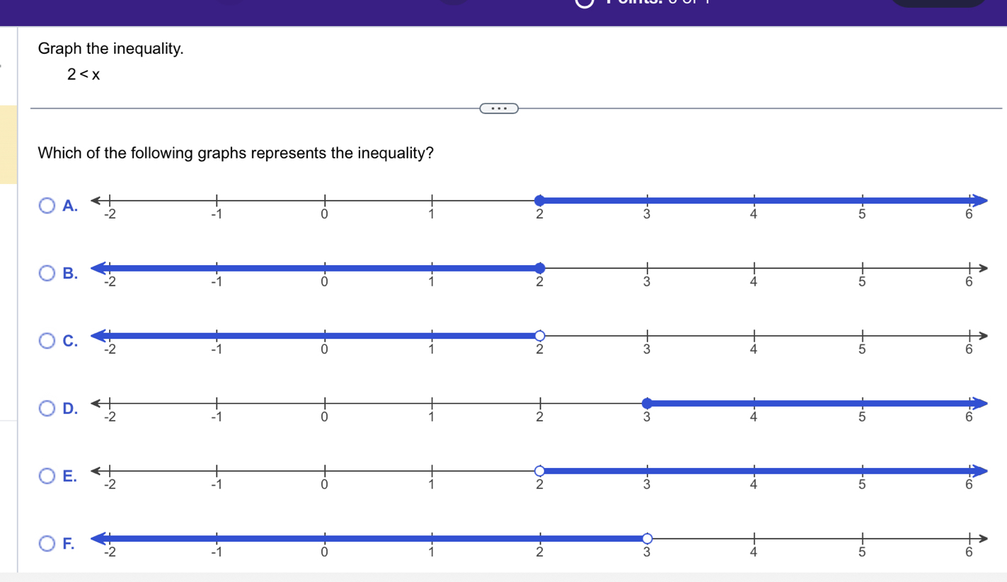 Graph the inequality.
2
Which of the following graphs represents the inequality?