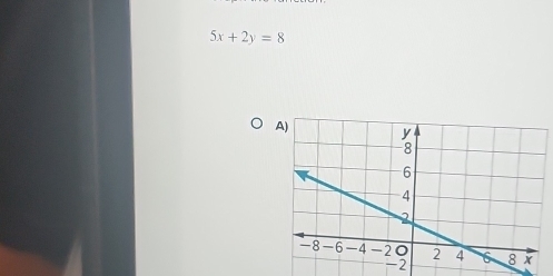 5x+2y=8
-2