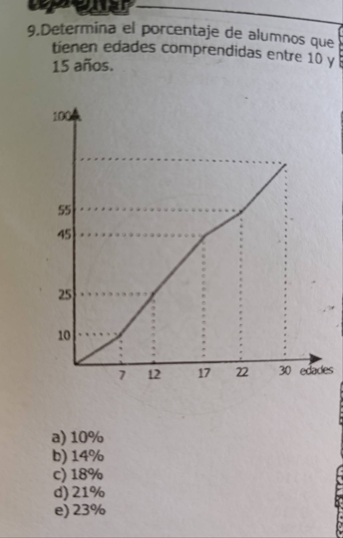 Determina el porcentaje de alumnos que
tíenen edades comprendidas entre 10 y
15 años.
es
a) 10%
b) 14%
c) 18%
d) 21%
e) 23%