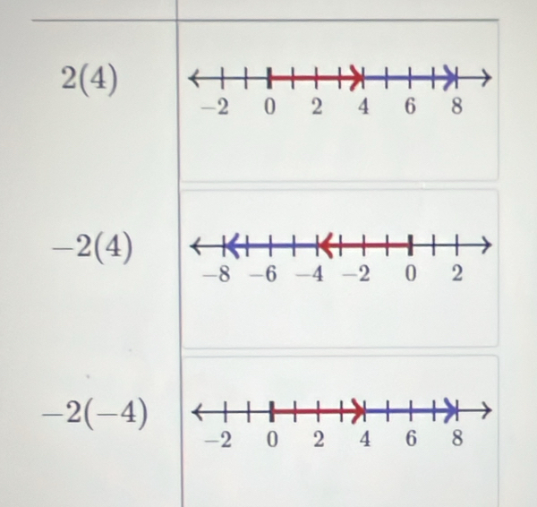 2(4)
-2(4)
-8 -6 -4 -2 0 2
-2(-4)