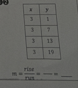 ② 
__ m= rise/run =frac =_ 