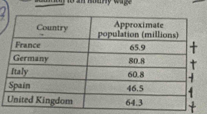 an hourly wage