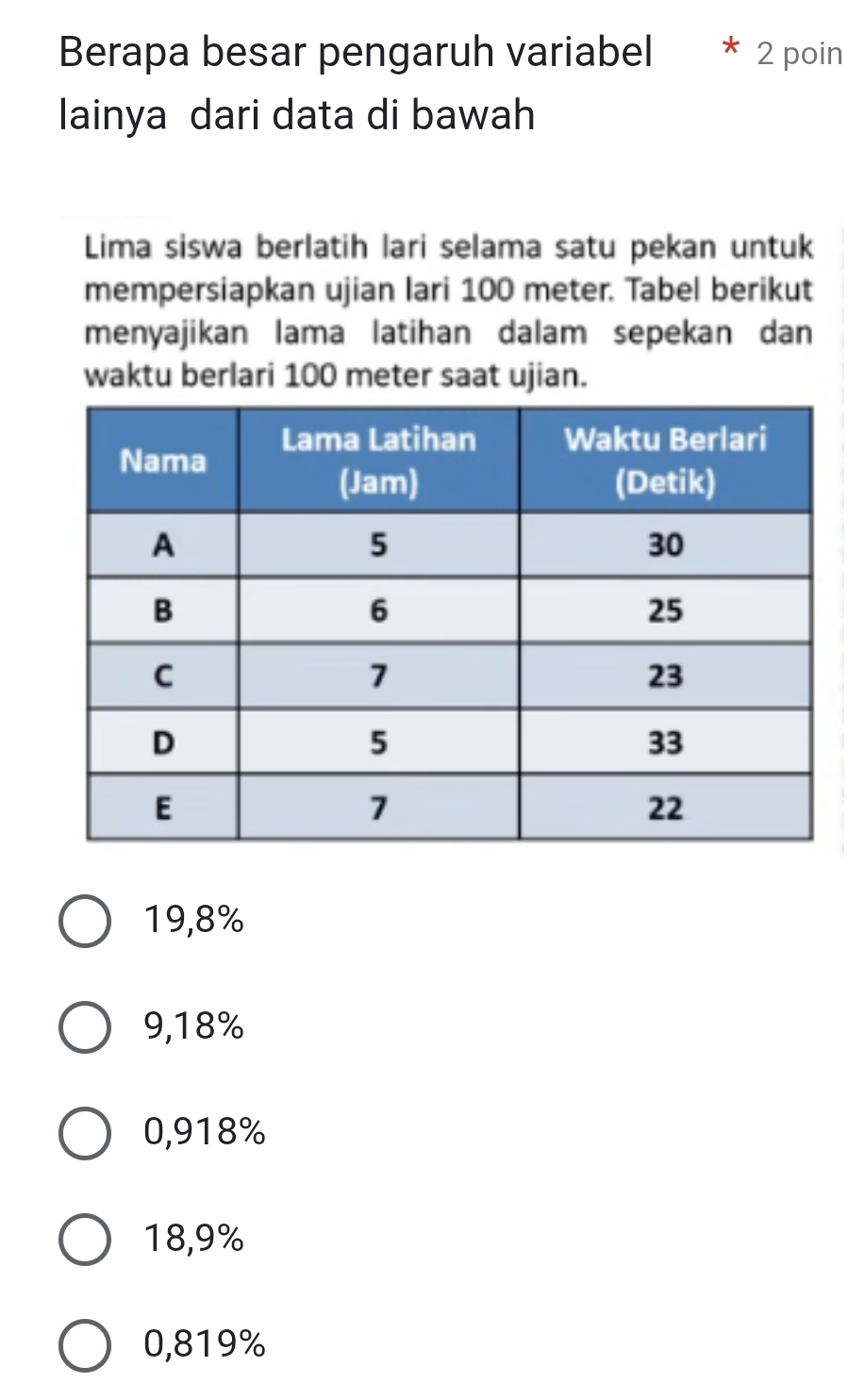 Berapa besar pengaruh variabel 2 poin
lainya dari data di bawah
Lima siswa berlatih lari selama satu pekan untuk
mempersiapkan ujian lari 100 meter. Tabel berikut
menyajikan lama latihan dalam sepekan dan
waktu berlari 100 meter saat ujian.
19,8%
9,18%
0,918%
18,9%
0,819%